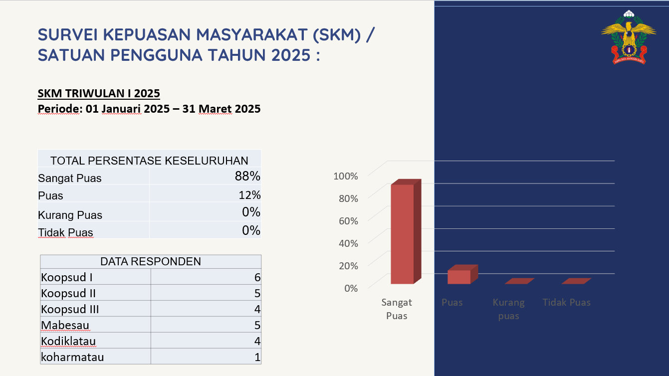 SURVEY KEPUASAN